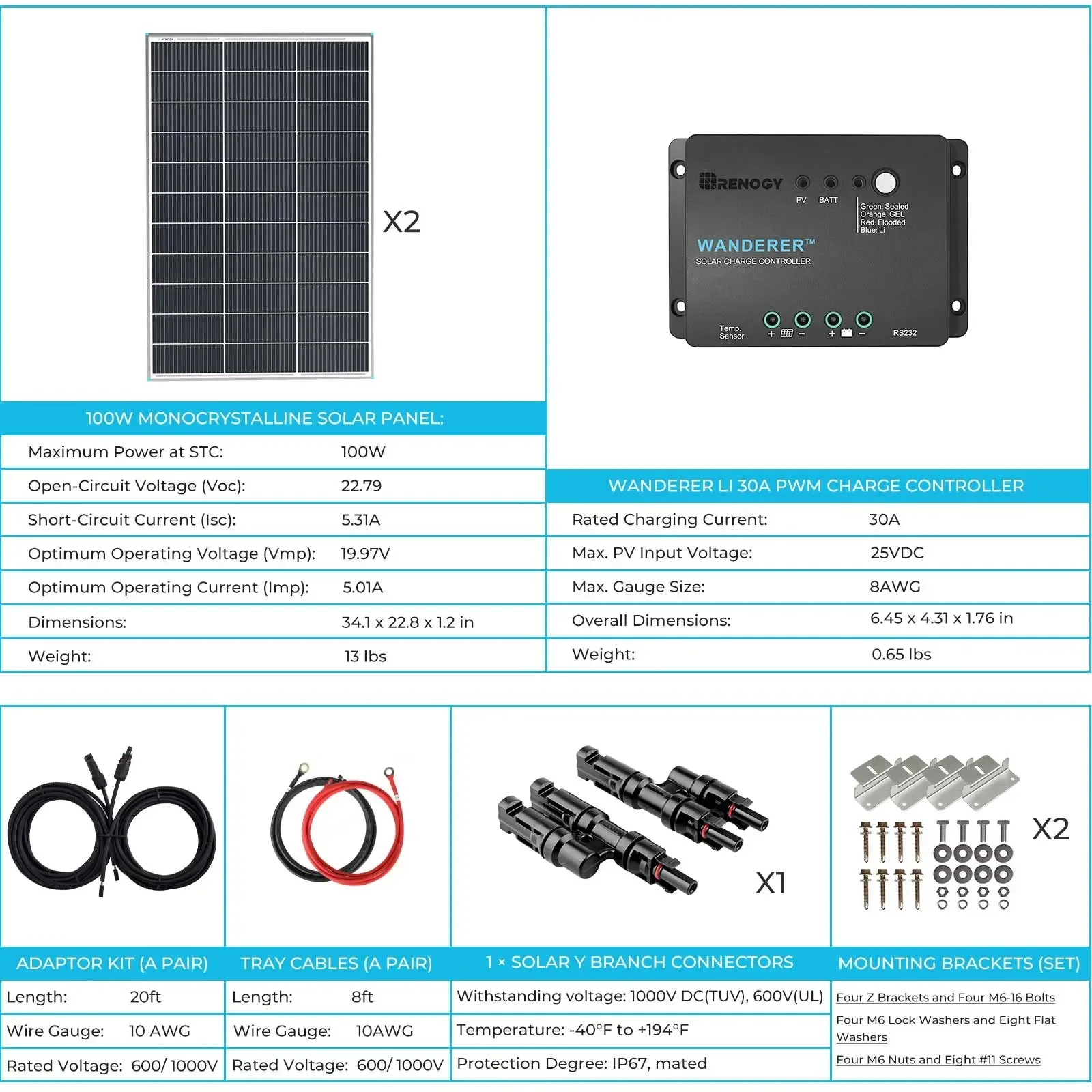 200W RV solar kit