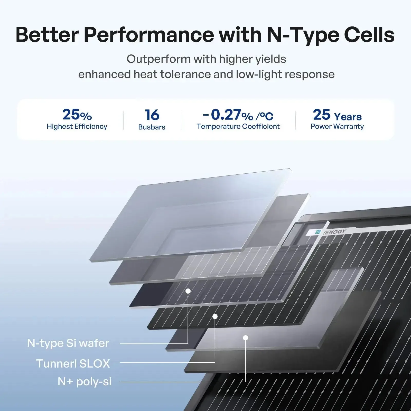 200W ShadowFlux High Efficiency Solar Panel(2PCS)